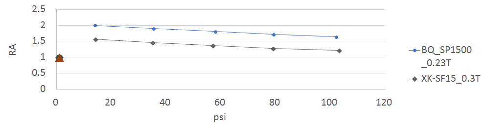 選擇合適的導熱絕緣片應該注意哪些要點?