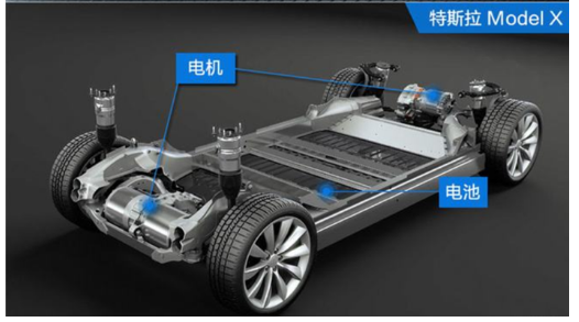 動力電池成本分析和未來價格預測