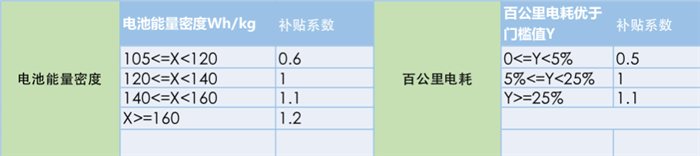 動力電池成本分析和未來價格預測