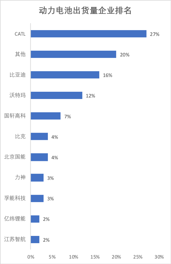 動力電池成本分析和未來價格預測