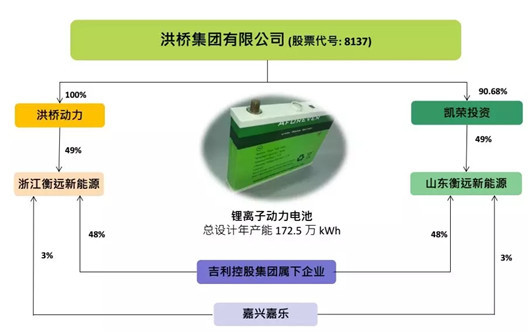 吉利謀劃動力電池背后的邏輯 不愿被寧德時代“綁架”