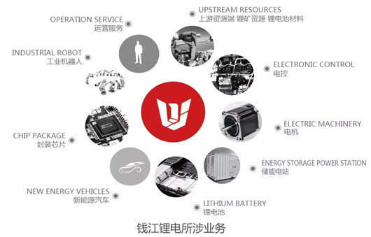 吉利謀劃動力電池背后的邏輯 不愿被寧德時代“綁架”