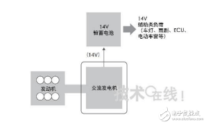  GLPOLY軟質導熱墊片用于DC-DC轉化器散熱有哪些好處? 