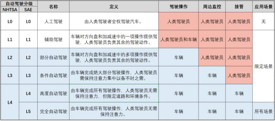 長安汽車戰略布局