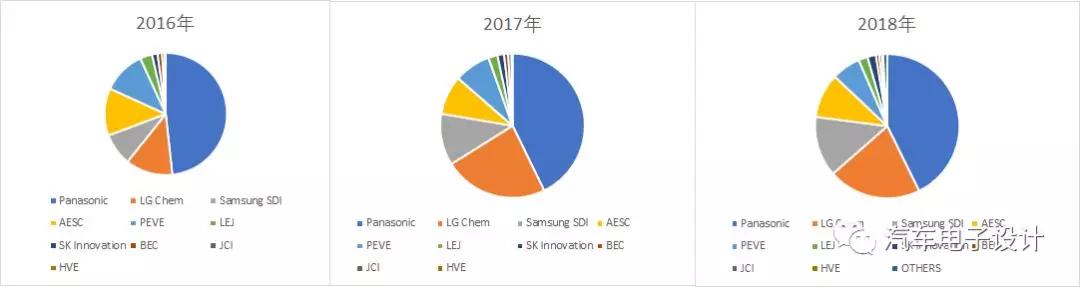 動力電池國內外市場分析