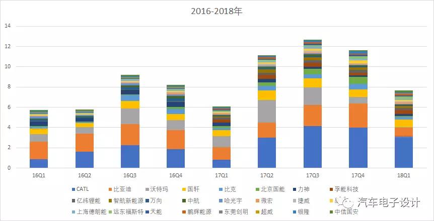 動力電池國內外市場分析