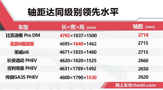 名爵6混動版換搭1.5T引擎 動力比秦Pro還強