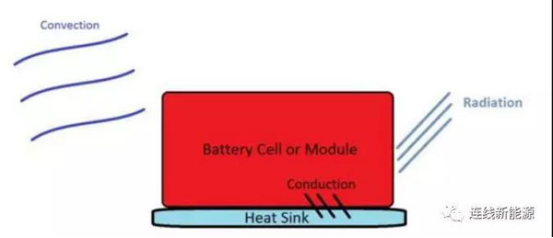 應用于EV動力電池系統的雙組份導熱填縫材料XK-S20