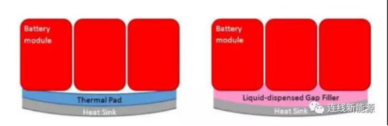 應用于EV動力電池系統的雙組份導熱填縫材料XK-S20