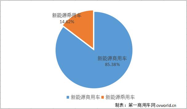 燃料電池商用車誰更牛 5家企業爭相推出新車型