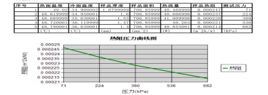 塔基沉降監測傳感器導熱硅膠墊XK-P60