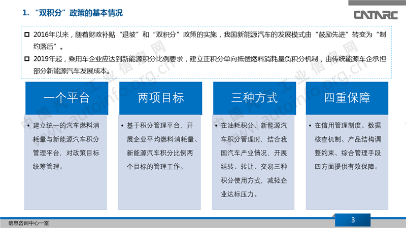 2019年雙積分政策的實施對策