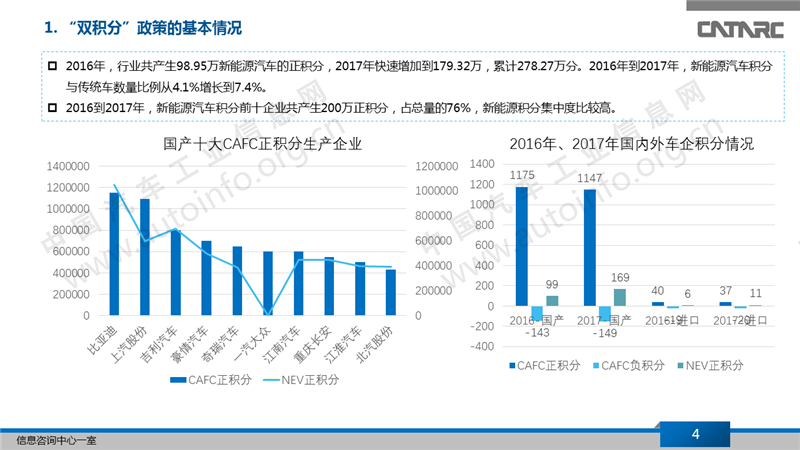 2019年雙積分政策的實施對策