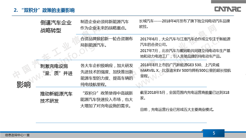 2019年雙積分政策的實施對策