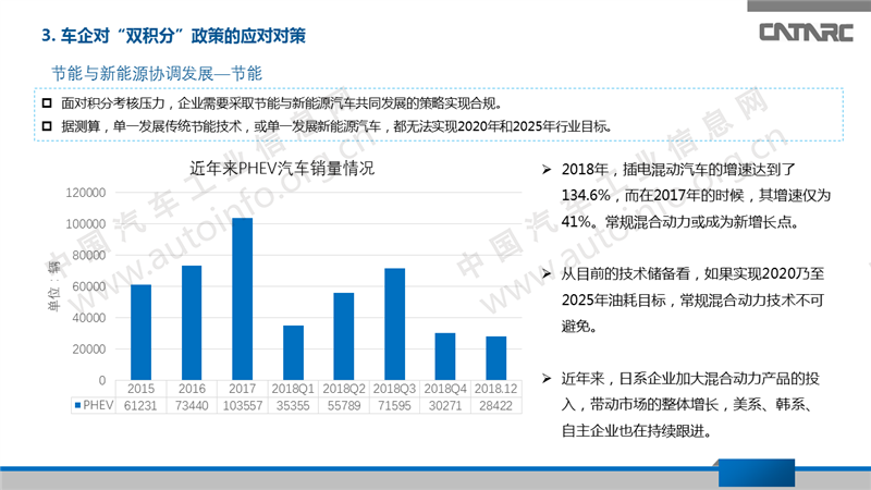 2019年雙積分政策的實施對策