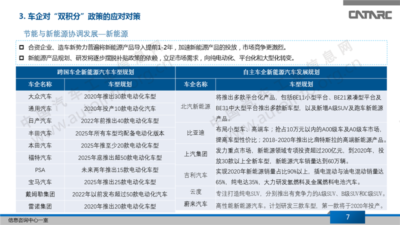 2019年雙積分政策的實施對策