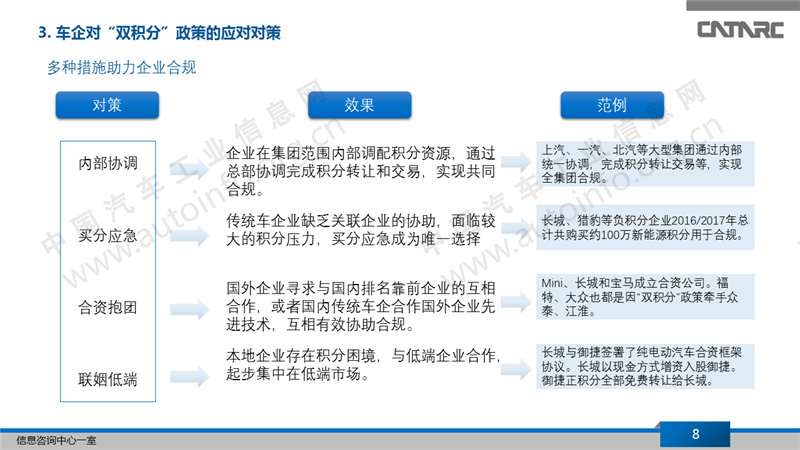 2019年雙積分政策的實施對策