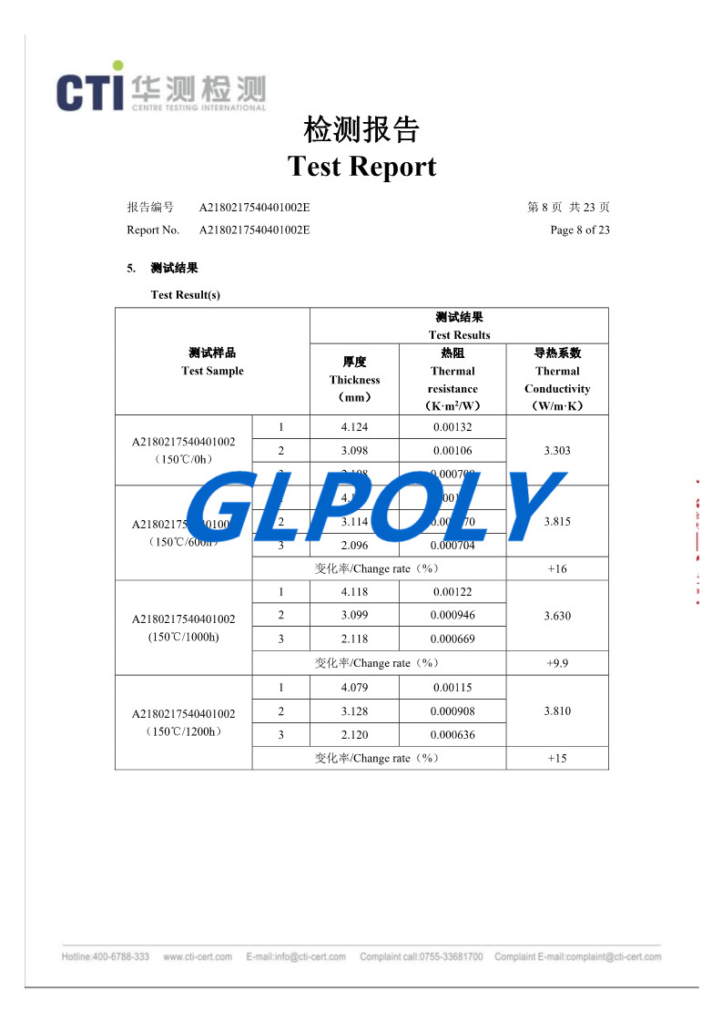 GLPOLY 2019可靠性測試