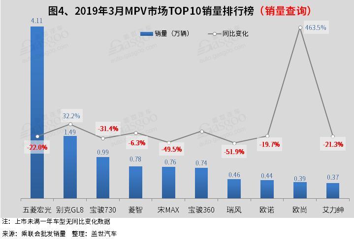 2019年3月汽車銷量排行榜