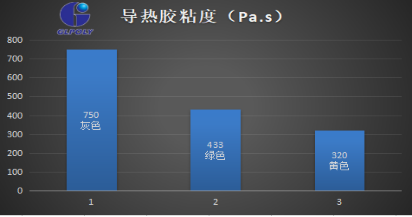 國產導熱膠的榮辱 與你息息相關