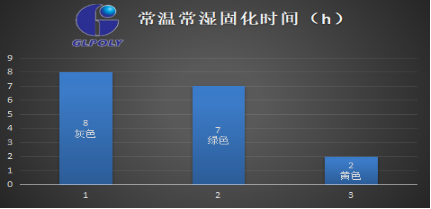 國產導熱膠的榮辱 與你息息相關