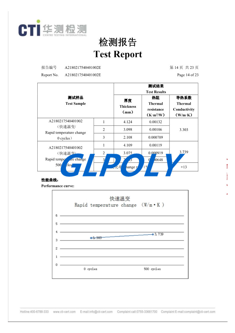 購買純電動汽車怎么選 不妨聽聽動力電池導熱材料商Glpoly的建議