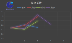 導熱膠的導熱系數怎么測試？