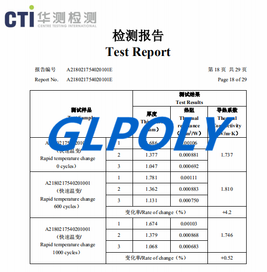 導熱膠的導熱系數怎么測試