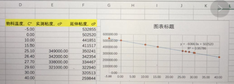 工藝工程師關注的汽車電池包導熱膠XK-S20粘度與溫度變化那些事兒