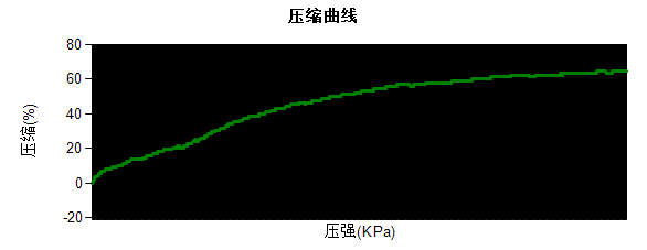 導熱硅膠片壓縮比率選擇在什么區間合適