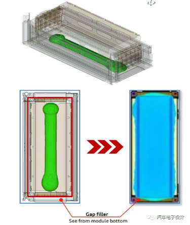 這個夏天動力電池模組和Glpoly導熱膠gap filler XK-S30很配喔