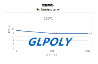 深圳導熱硅膠墊片生產廠家GLPOLY的擊穿強度有10千伏嗎?