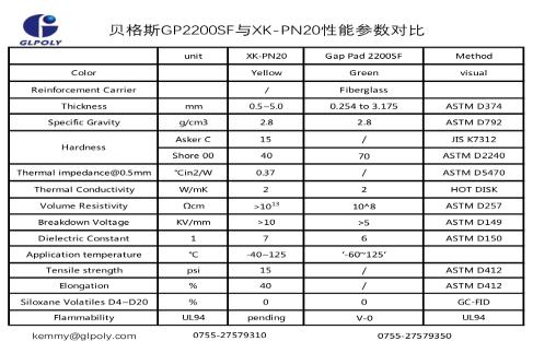 Glpoly非硅導熱墊片XK-PN20對應貝格斯不含硅油GP2200SF