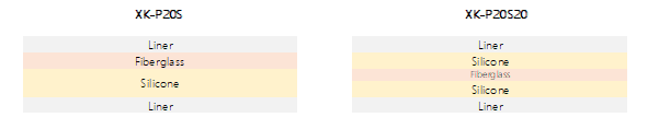 GLPOLY學習課堂：愉快學習導熱硅膠墊片XK-P20S與XK-P20S20的不同之處。
