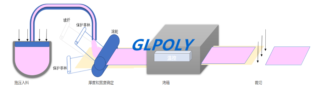 談及工業的偉大,導熱硅膠片的工藝知多少