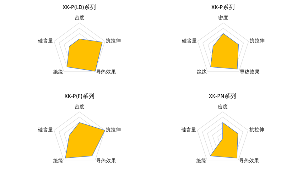 GLPOLY學習課堂：GLPOLY的4大系列導熱硅膠片 教你快速選定所需型號