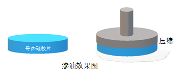 非硅導熱墊片XK-PN系列追求無硅氧烷揮發-適配高端電子產品的散熱材料