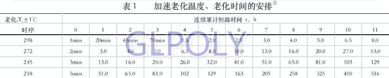 導熱硅膠片廠家很多,何中科院高能物理所只選GLpoly 