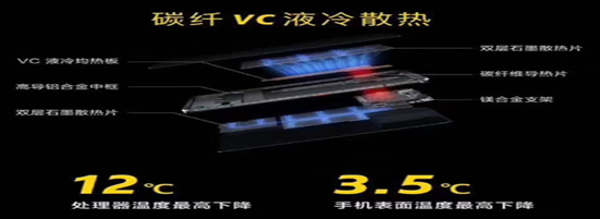 金菱通達的定制石墨片XK-SG1500,手機溫度比同行低3.5度