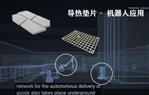 GLPOLY多系列導熱材料,展望智慧城市的應用:電氣儲能與運輸