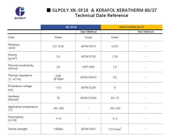 高電壓模組和汽車用的導熱硅膠XK-SF18, 媲美德國品牌KERAFOL KERATHERM 86/37