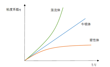 導熱結構膠混合比例,剪切力,導熱系數測試,金菱通達的研發成果領先同行