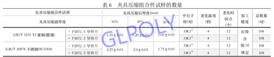 金菱通達導熱硅膠片高溫加速老化測試成功,獲得中科院高度認可