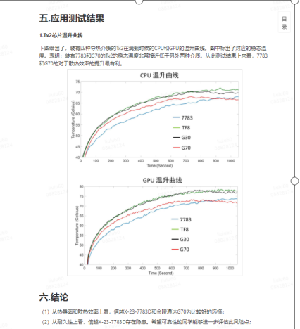 導熱硅脂和導熱凝膠一樣么?導熱凝膠可以替代導熱硅脂么?