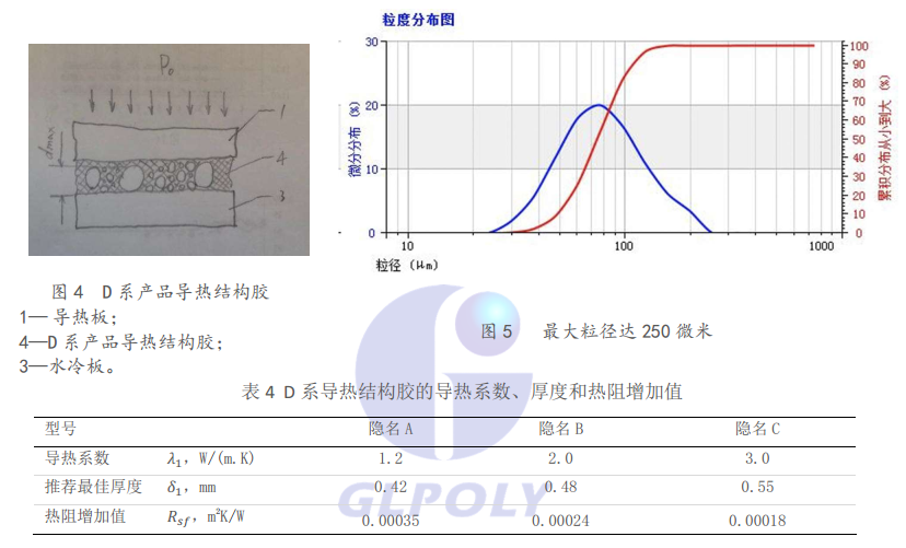 淺論新能源動力電池包導熱結構膠最佳厚度的確定原則