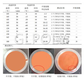 車規級電機灌封導熱結構膠-GLPOLY XK-D153