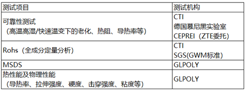 金菱通達國際一線品牌對標王-無硅導熱凝膠XK-G30