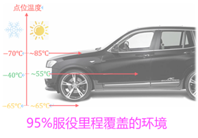 聚氨酯在汽車動力電池應用上的致命固有缺陷分析