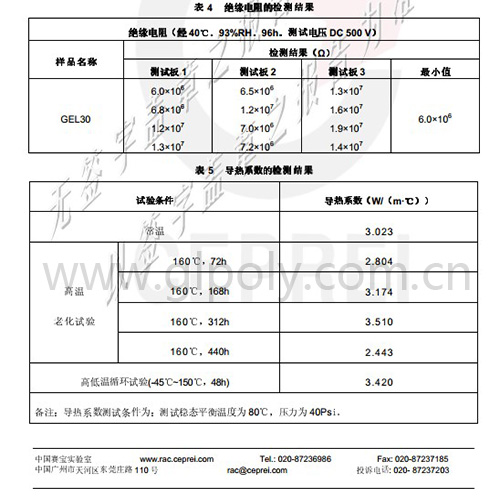 金菱通達導熱凝膠XK-G30對標GEL 30 國內國外市場都暢銷的爆款