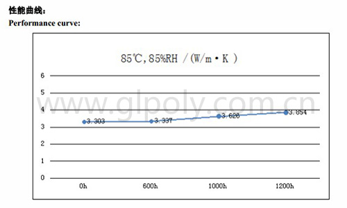 金菱通達導熱凝膠XK-G30對標GEL 30 國內國外市場都暢銷的爆款